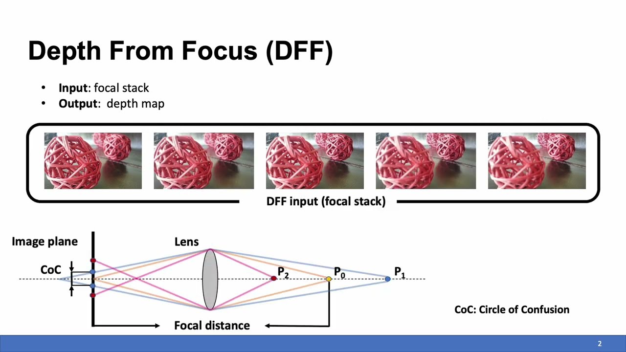 [CVPR2022] Deep Depth from Focus with Differential Focus Volume