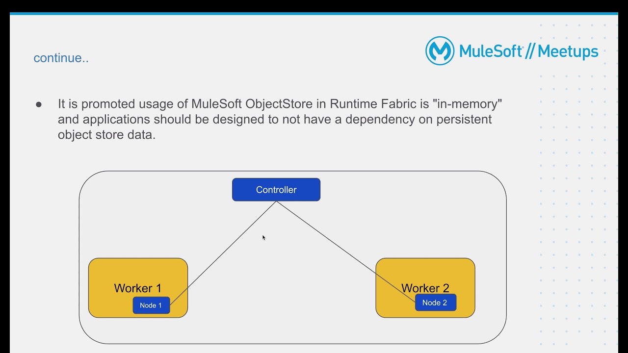 Object Store Feature Support in MuleSoft Runtime Fabric