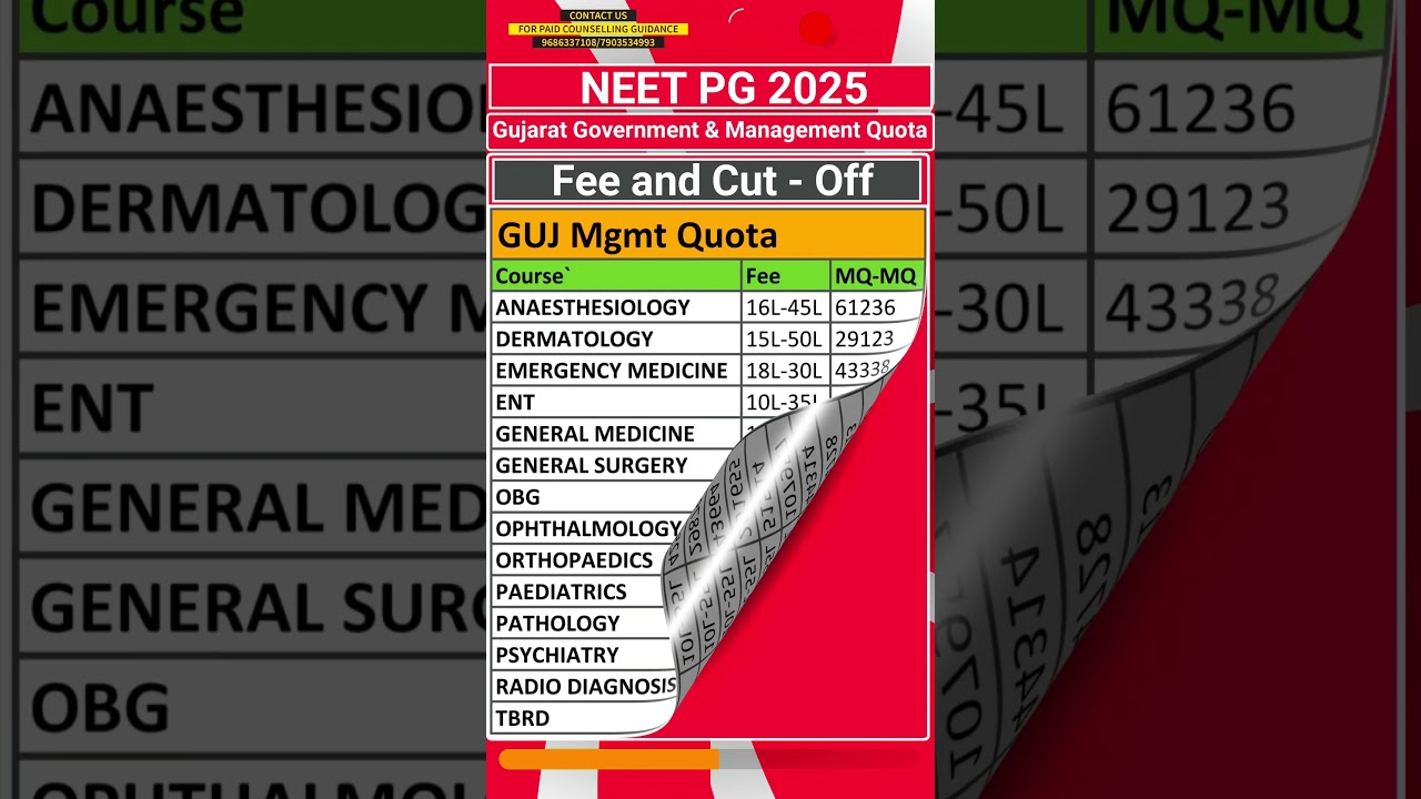 Gujarat Neet pg govt. & management cut off | Gujarat Neet pg counselling 2025