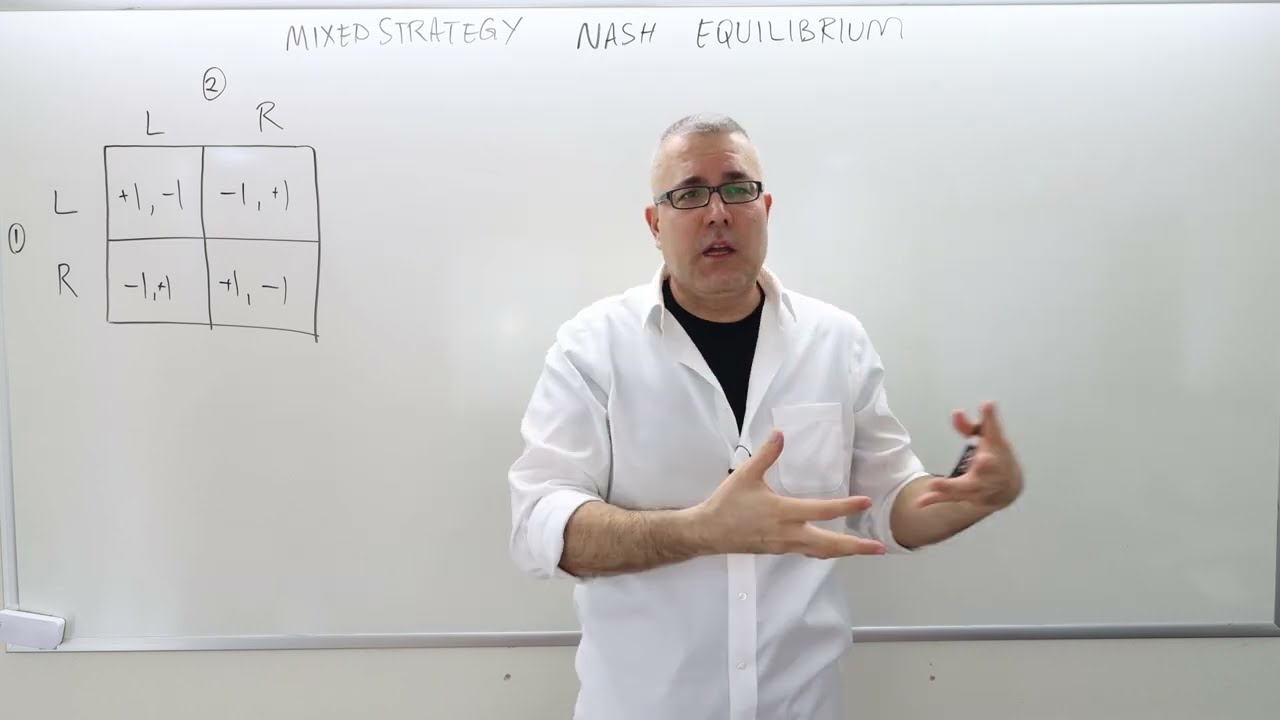(IME2) Chapter 5 - Video 4: Mixed Strategy Nash Equilibrium; Introduction.