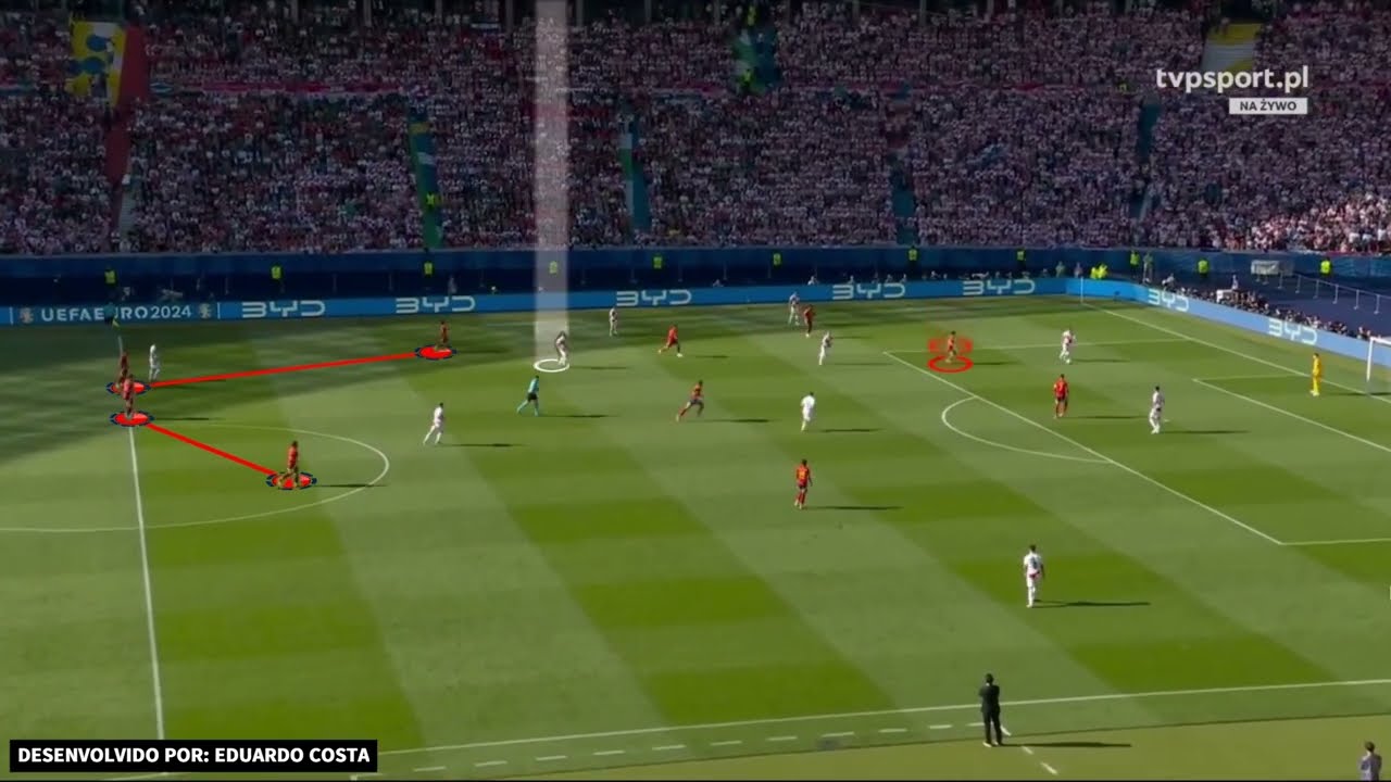 Analyzing Spain High Press Tactics by Luis De La Fuente