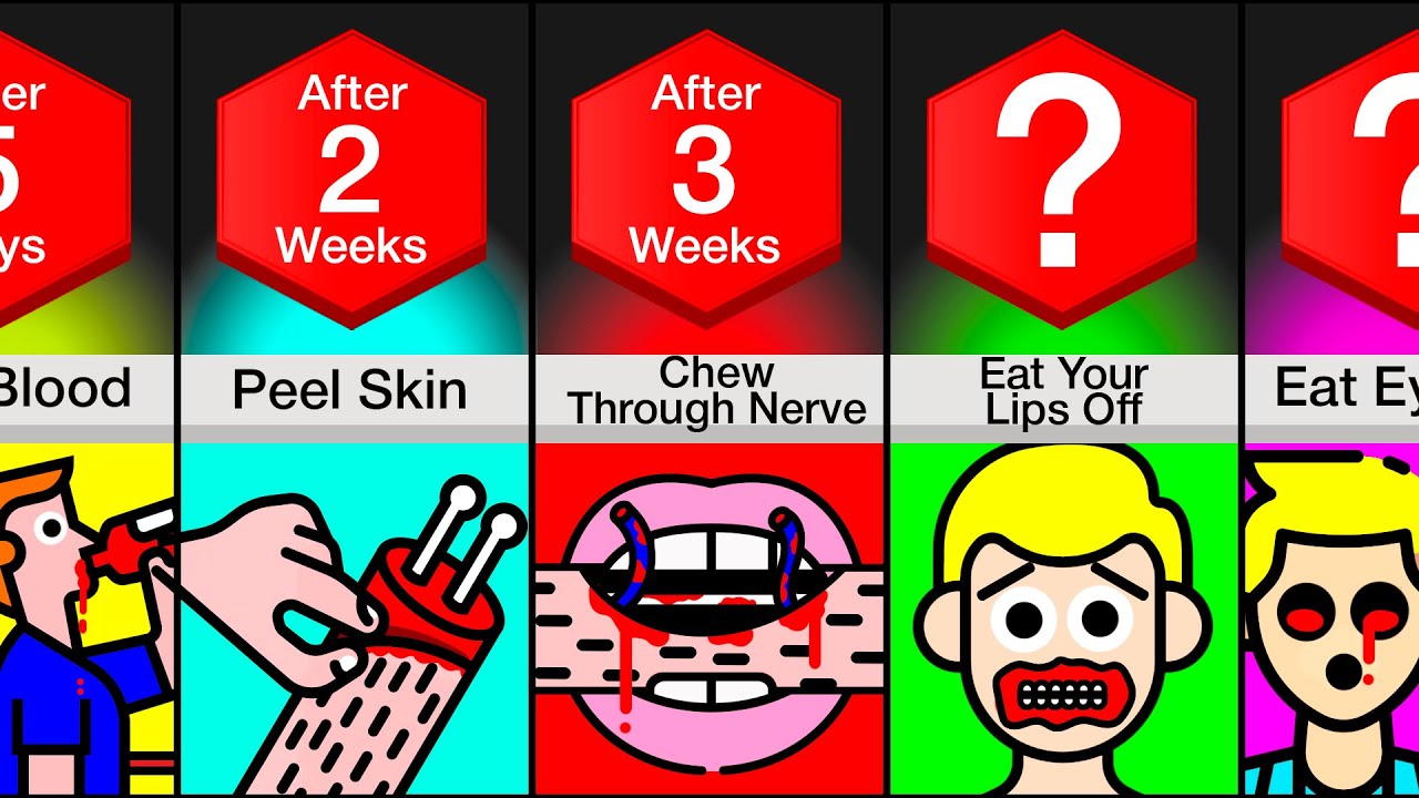 Timeline: What If You Were Forced To Eat Yourself?