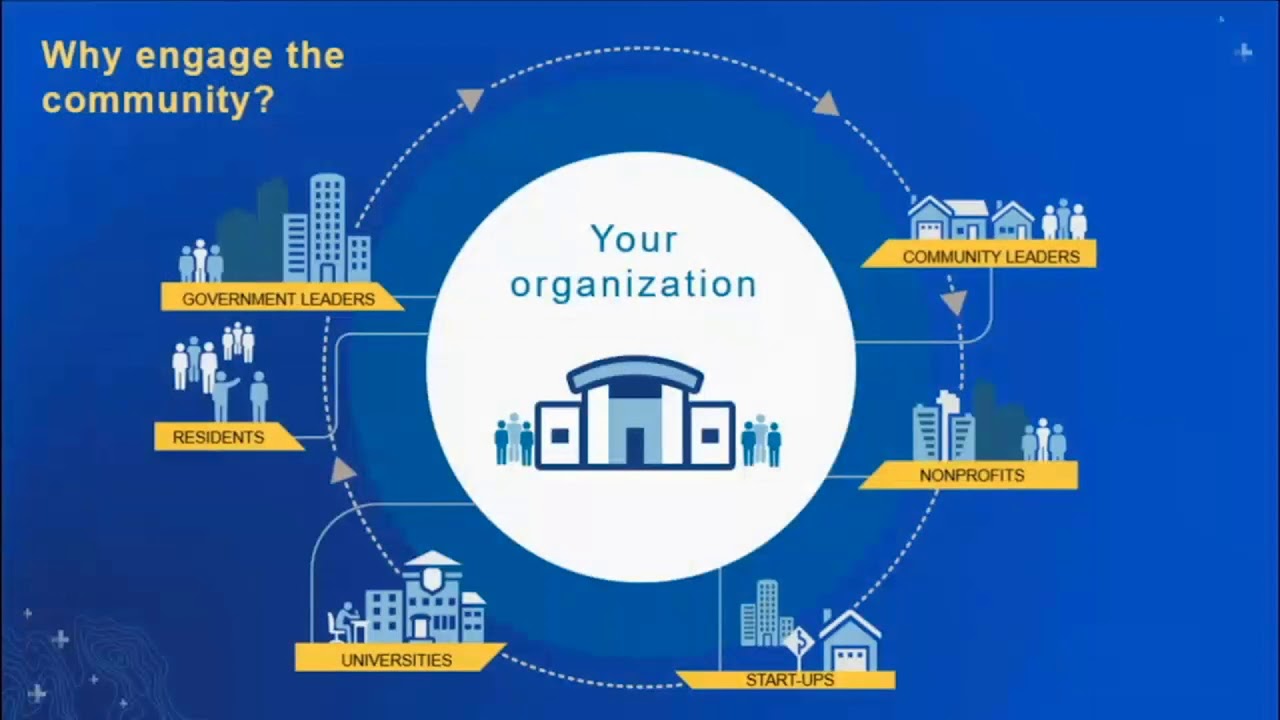 ArcGIS Hub: Why Engage the Community?