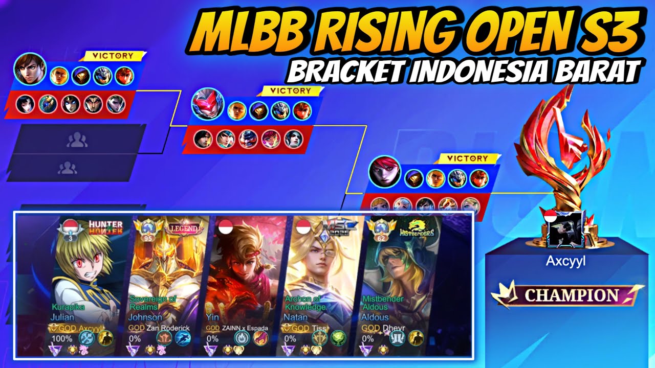 Satu Langkah Sebelum Kejuaraan Divisi !! MRO Tingkat Indonesia Barat !!