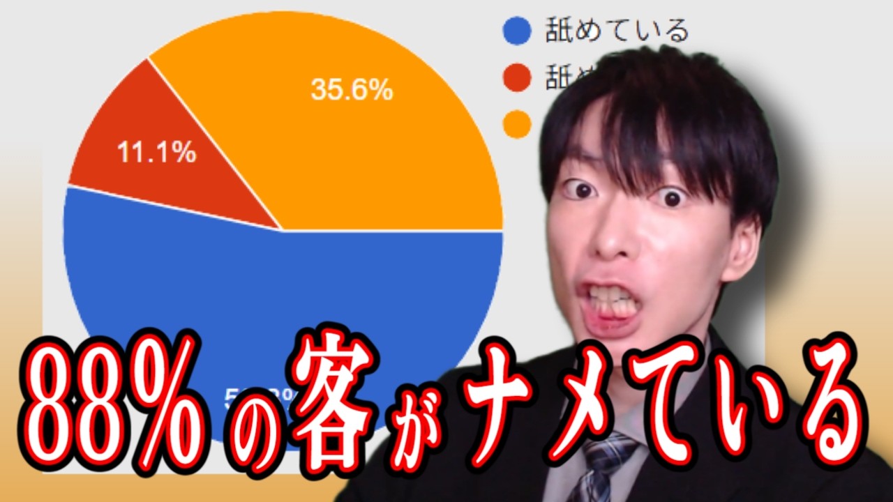 ゆる学徒カフェの飲食物は、88%の客にナメられてました【非公式調査】