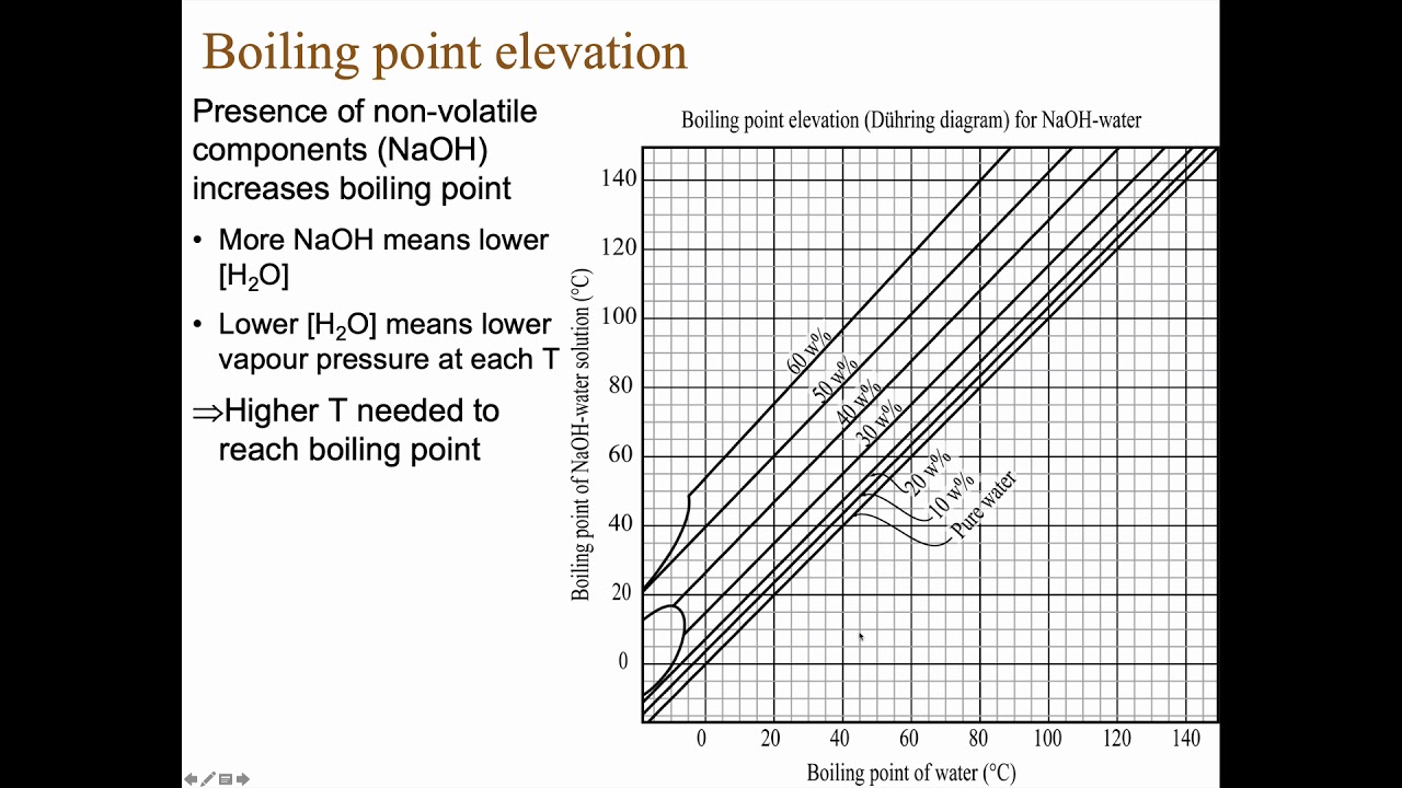 Evaporation: Example with BPE (DRAFT video)