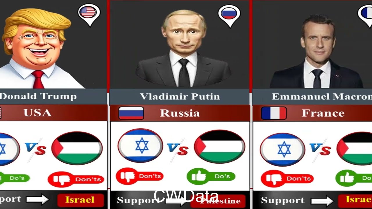 195 Countries State Leaders Who SUPPORT Palestine or Israel Part 1