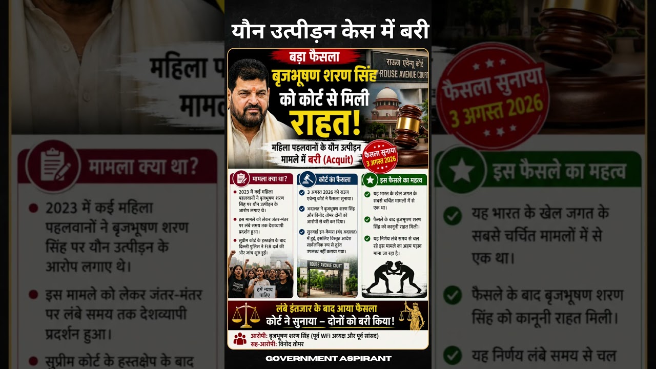 🚨 Brij Bhushan Sharan Singh Acquitted | Delhi Court Verdict