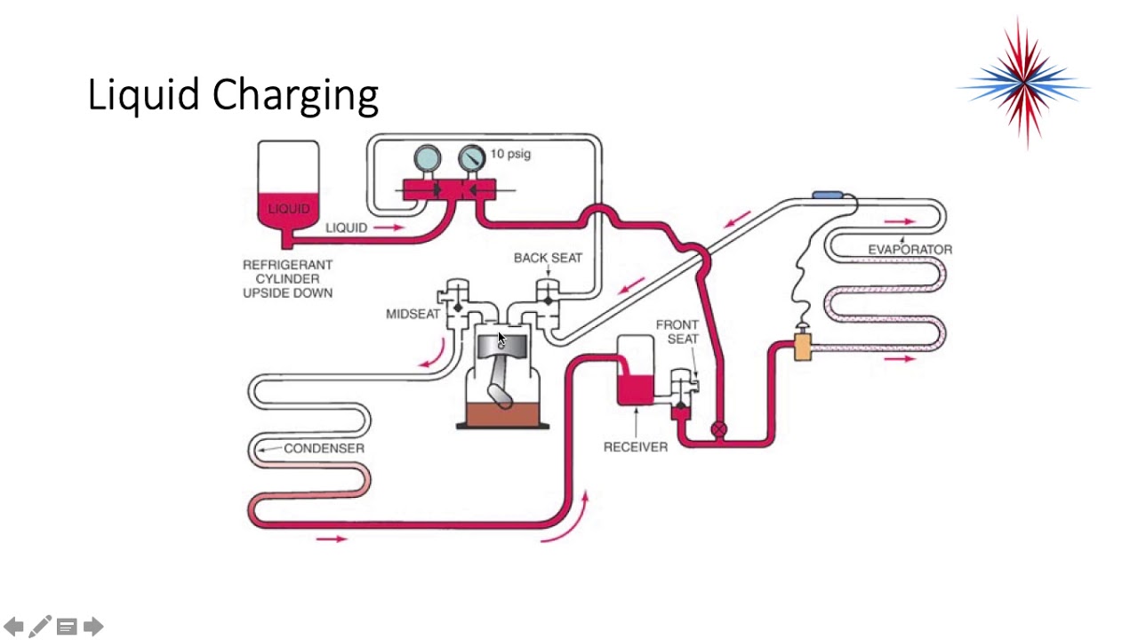 Advanced Refrigeration - Charging
