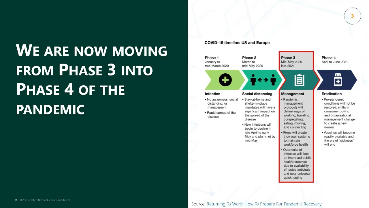 Digital Experience Monitoring Benefits for IT Featuring Forrester