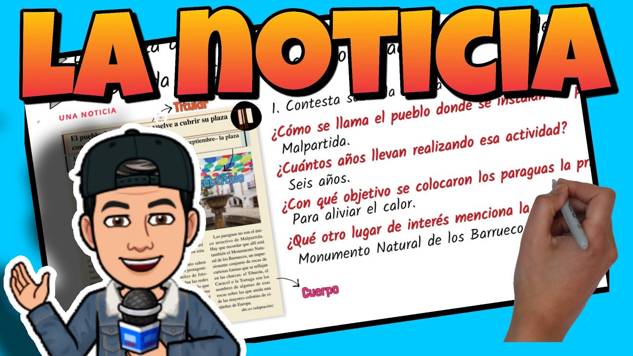 📰 La NOTICIA y su PARTES para NIÑOS de PRIMARIA