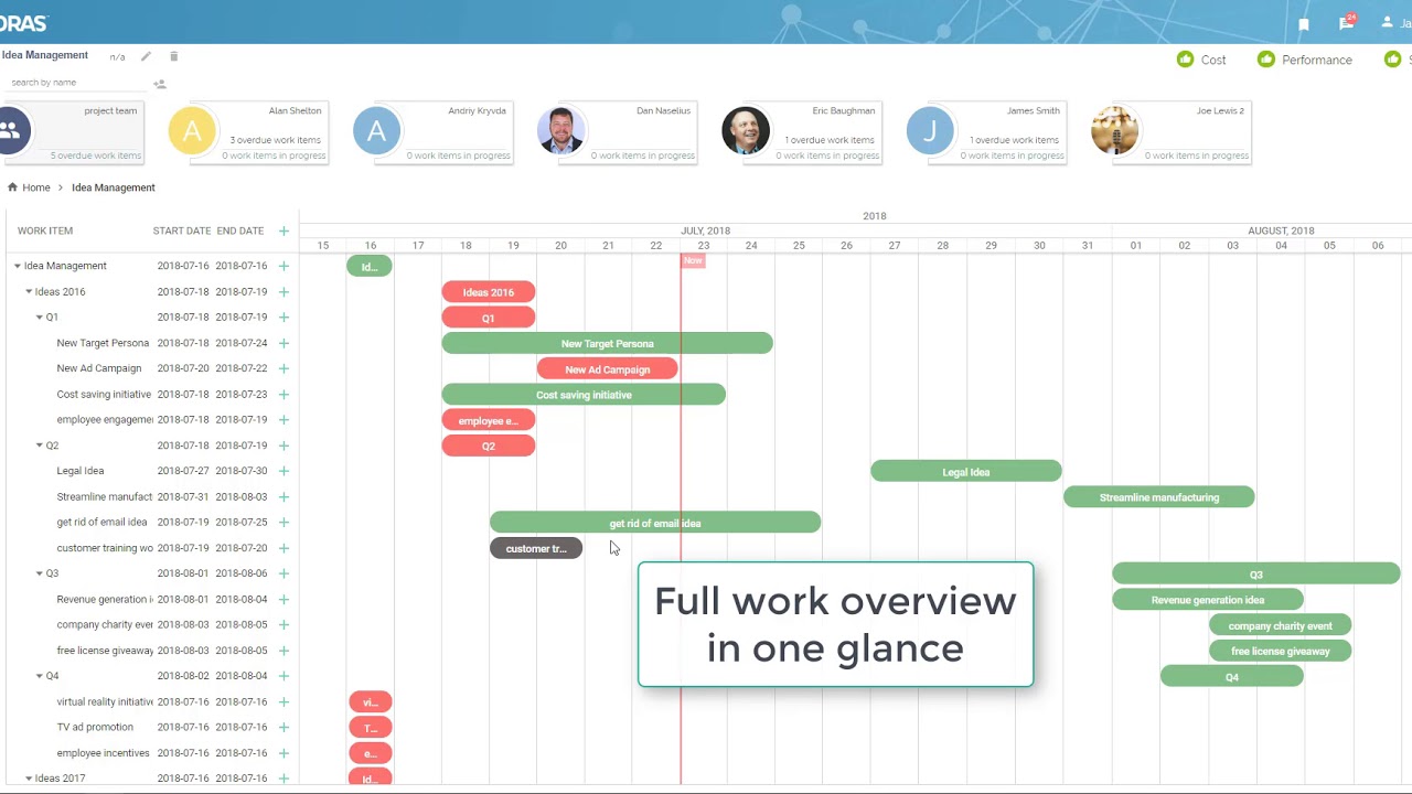 Manage your work schedule in Coras