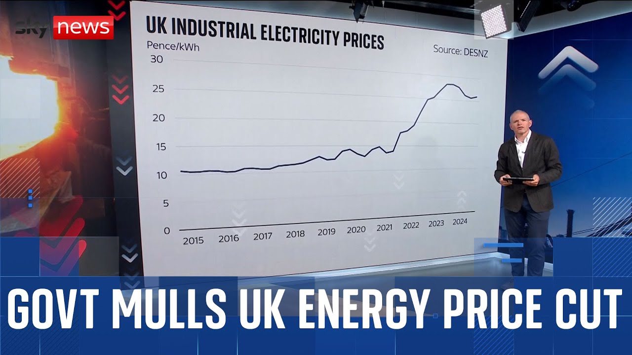Britain's energy price problem: How did we get here?