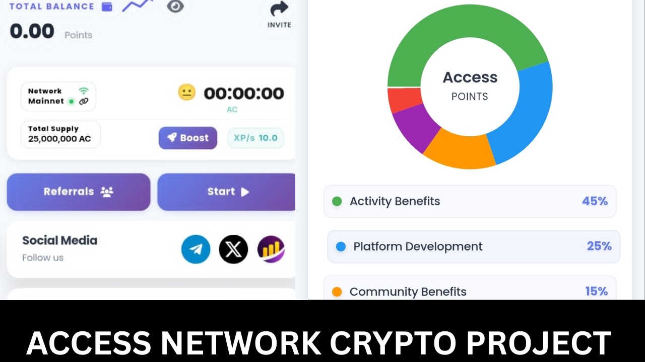 Как майнить и использовать Access Network: перспективный проект с ограниченным предложением, на к...