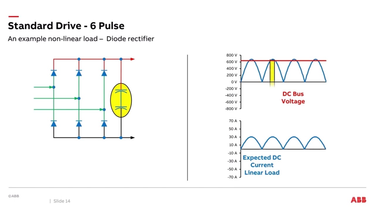 ABB ACH580 VFD Demystifying Ultra Low Harmonic Drive Operationi