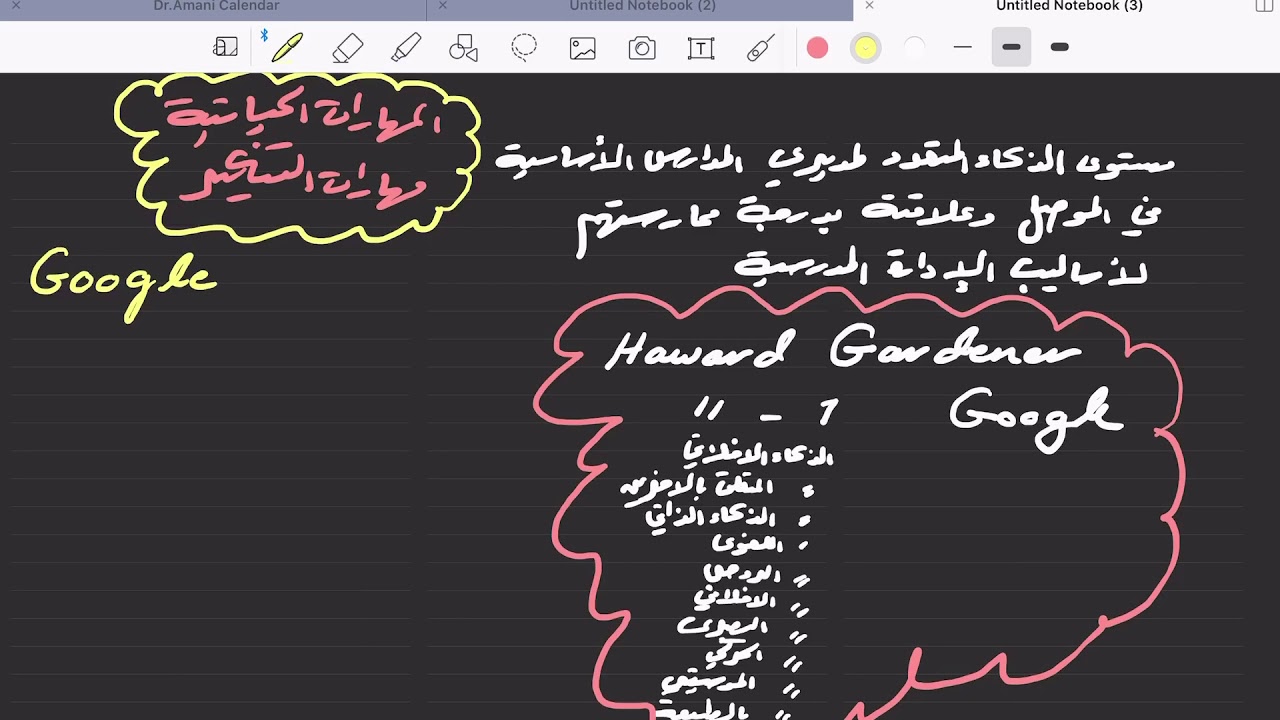 لنتعلم معاً كيف نشتق من مشكلة الدراسة الأهداف وصياغة أسئلة الدراسة
