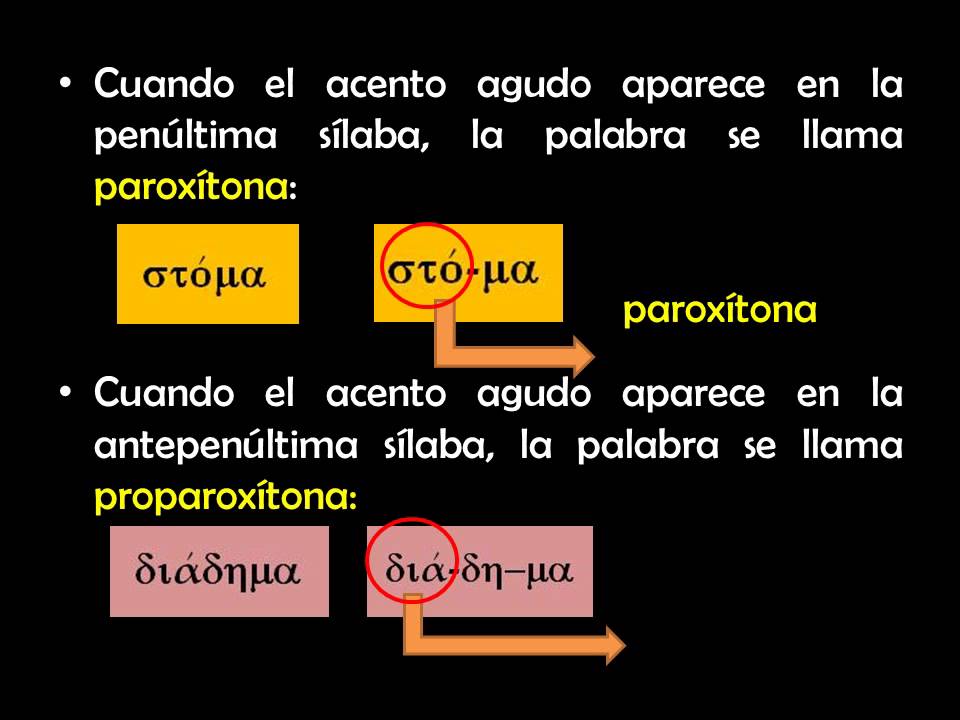 Los acentos en griego