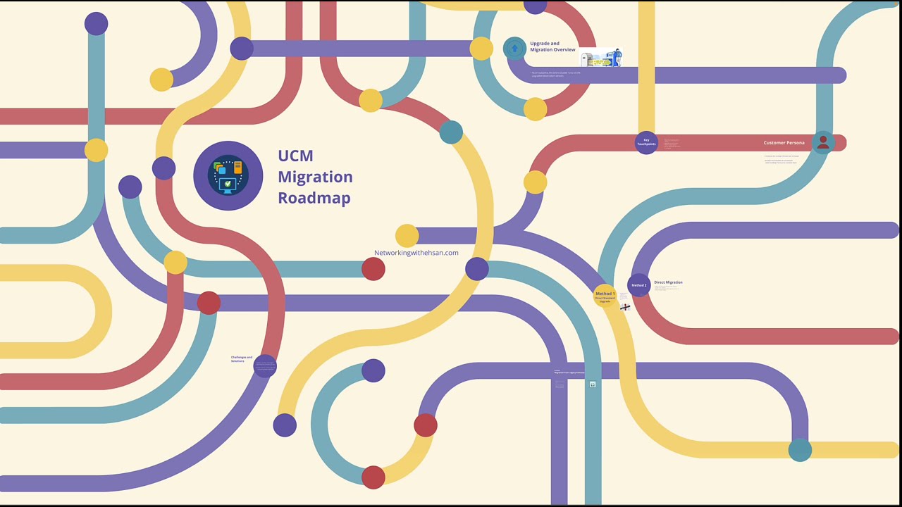 Cisco UCM Migration - Fresh Install with Data Import