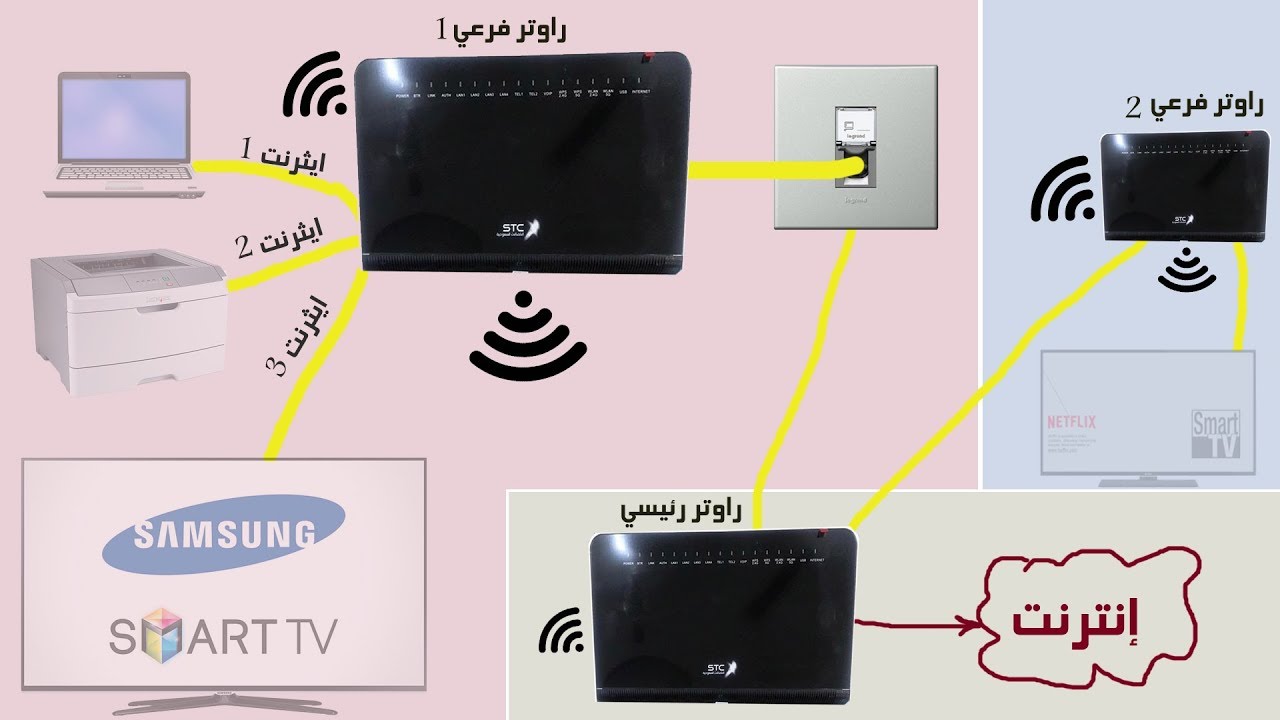 تحويل راوتر قديم إلى موسع شبكة واي فاي