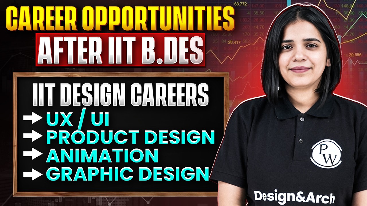 Career Opportunities After IIT B.Des | Jobs, Industries & Opportunities After UCEED