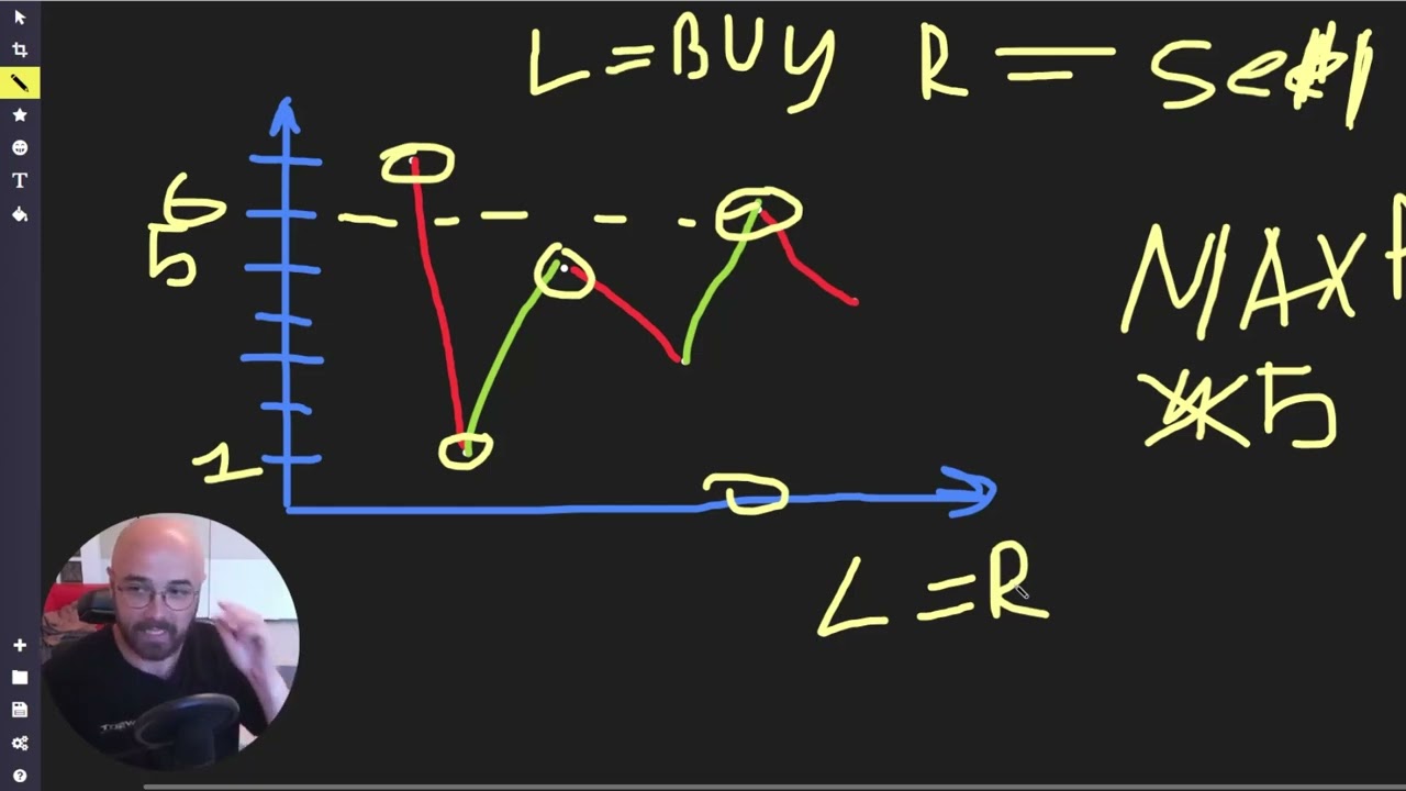 Решаем Литкод : 121 Best Time to Buy and Sell Stock| LeetCode Паттерны C#