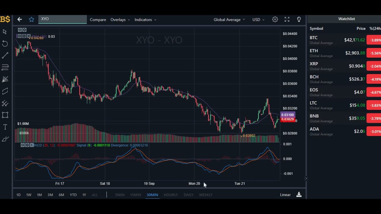 XYO PRICE UPDATE! XYO CRYPTO PRICE PREDICTION 2021! XYO COIN PRICE PREDICTION 2021!