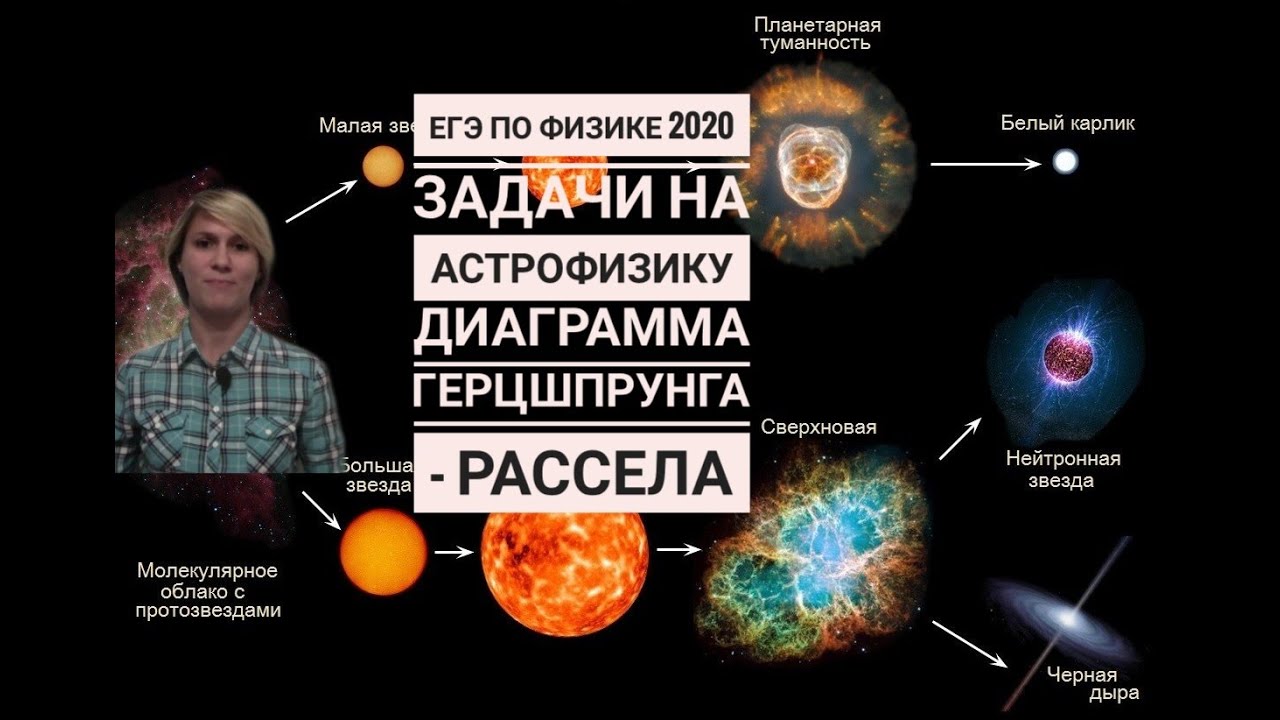 Диаграмма Герцшпрунга-Рассела | ФИЗИКА ЕГЭ