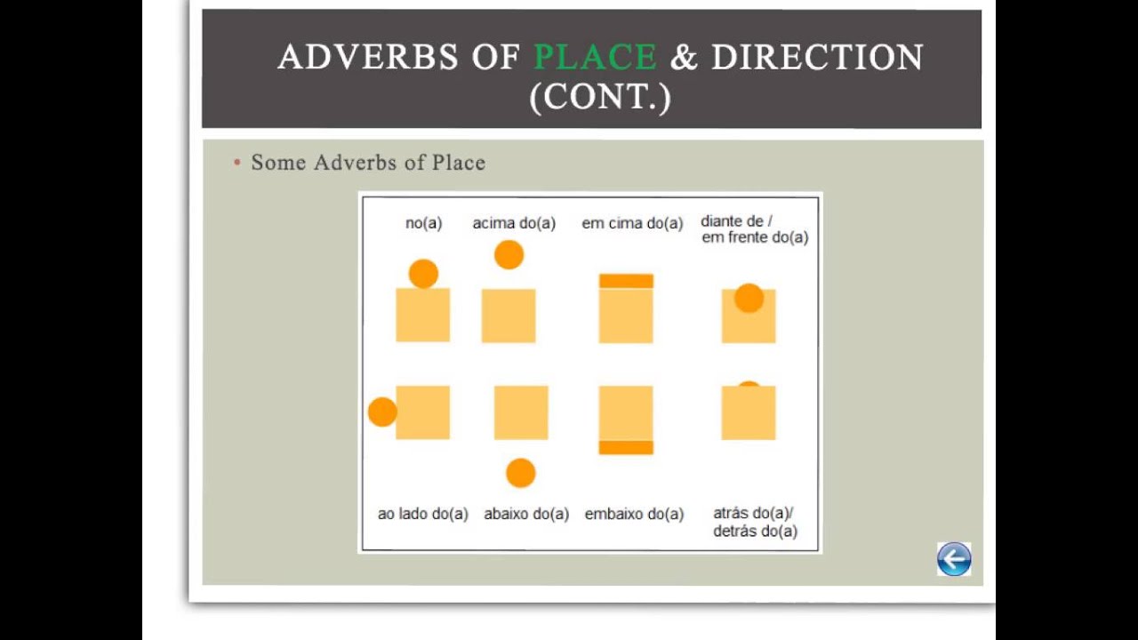 PTG102 - Video 2 - Adverbs in Portuguese