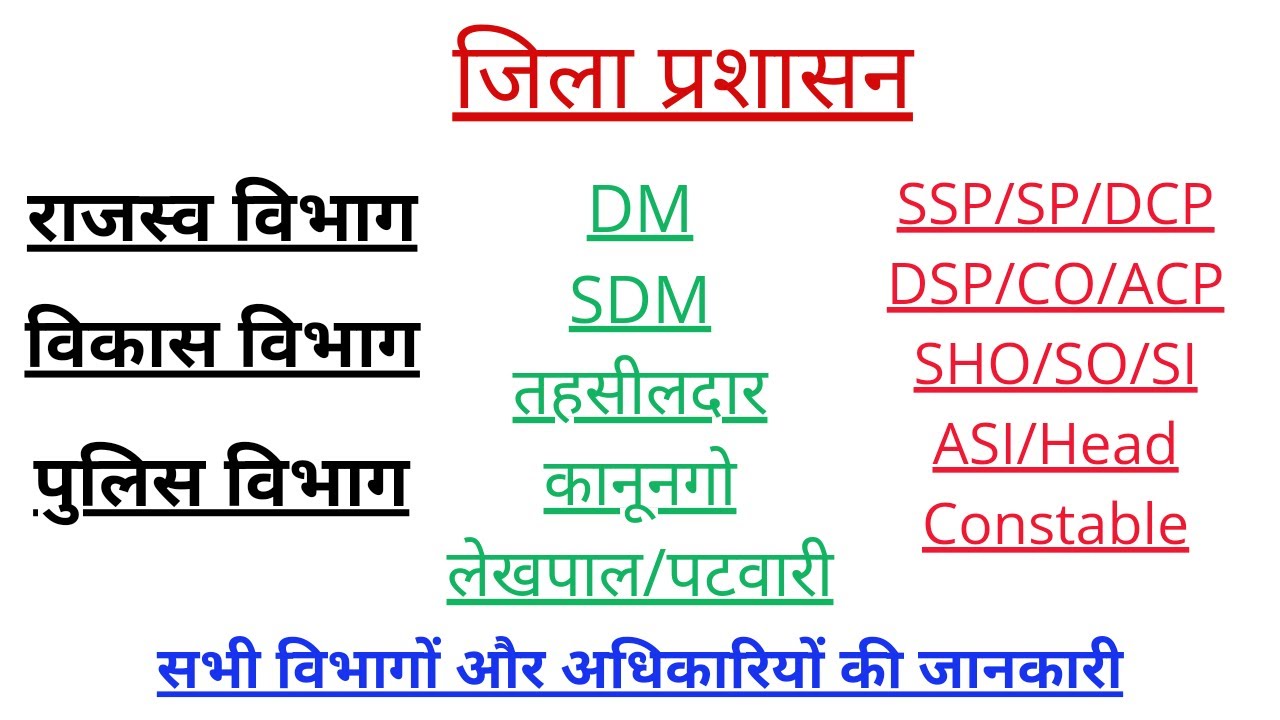 District administration, DM,जिला प्रशासन की संपूर्ण जानकारी,राजस्व विभाग,लेखपाल/पटवारी #divyastudy