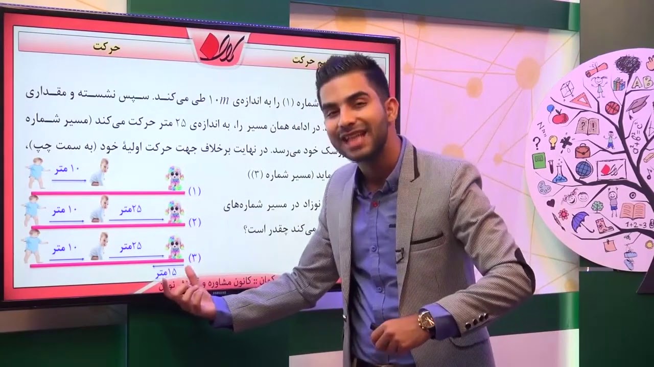 فیزیک نهم   فصل 4   حرکت   مفاهیم حرکت   قسمت 2