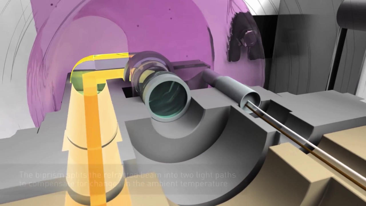 Industrial Process In-Line Refractometer - How It Works Animation