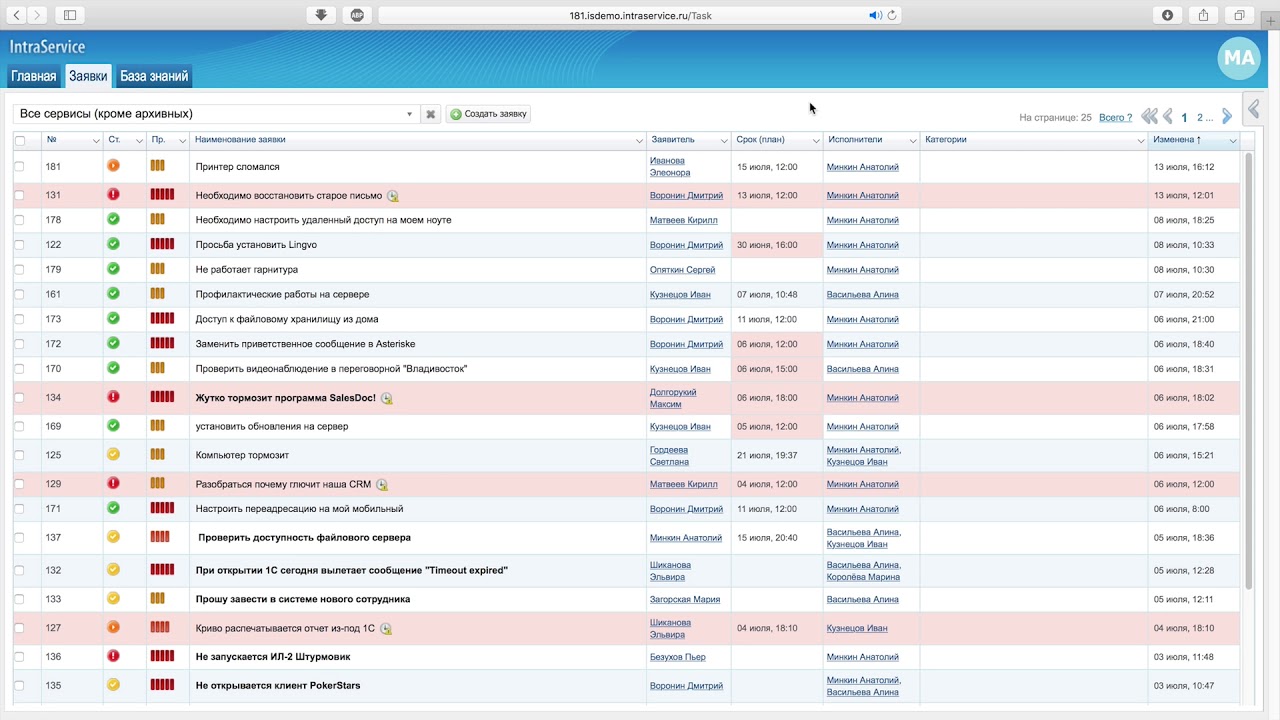 Helpdesk-система IntraService, демонстрация