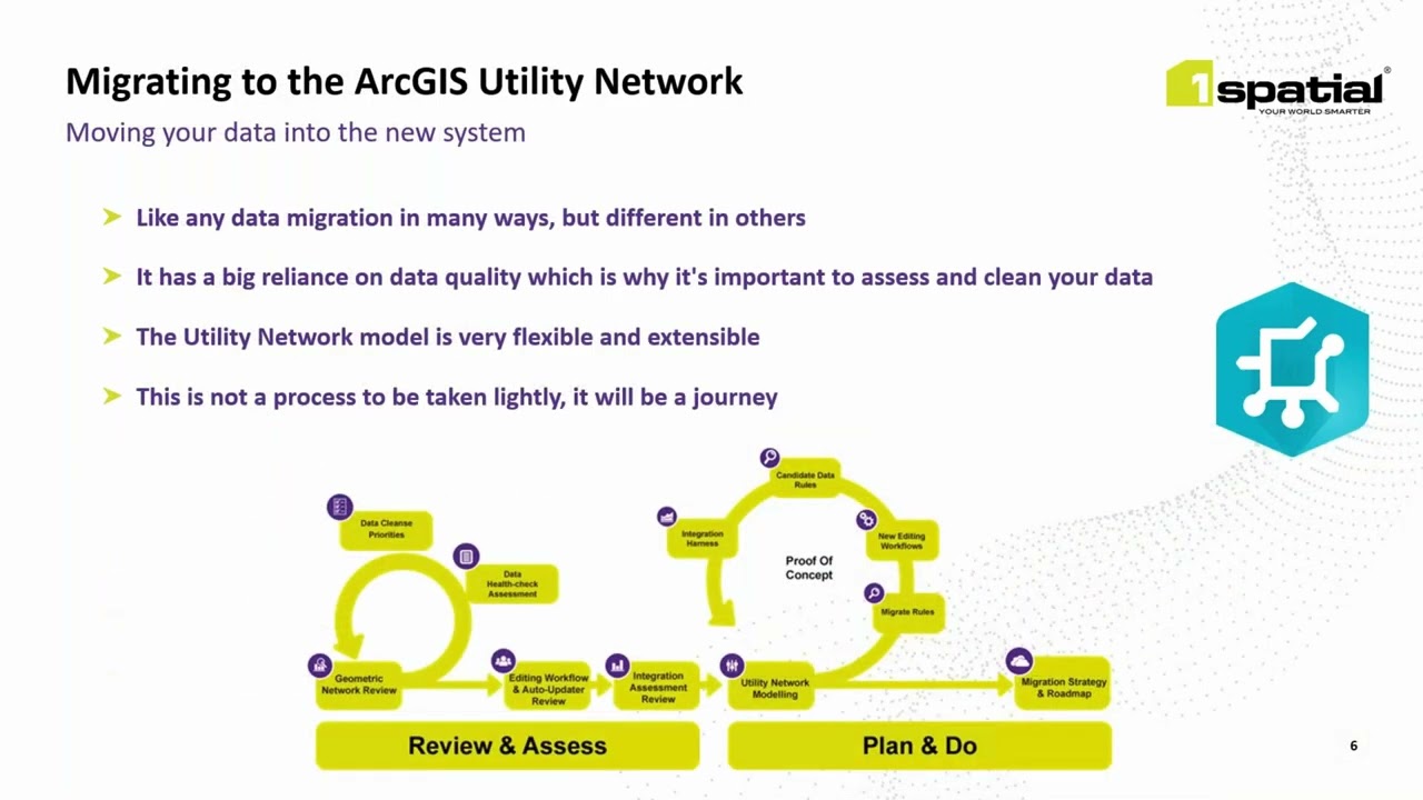 Top tools to consider when moving to the ArcGIS Utility Network
