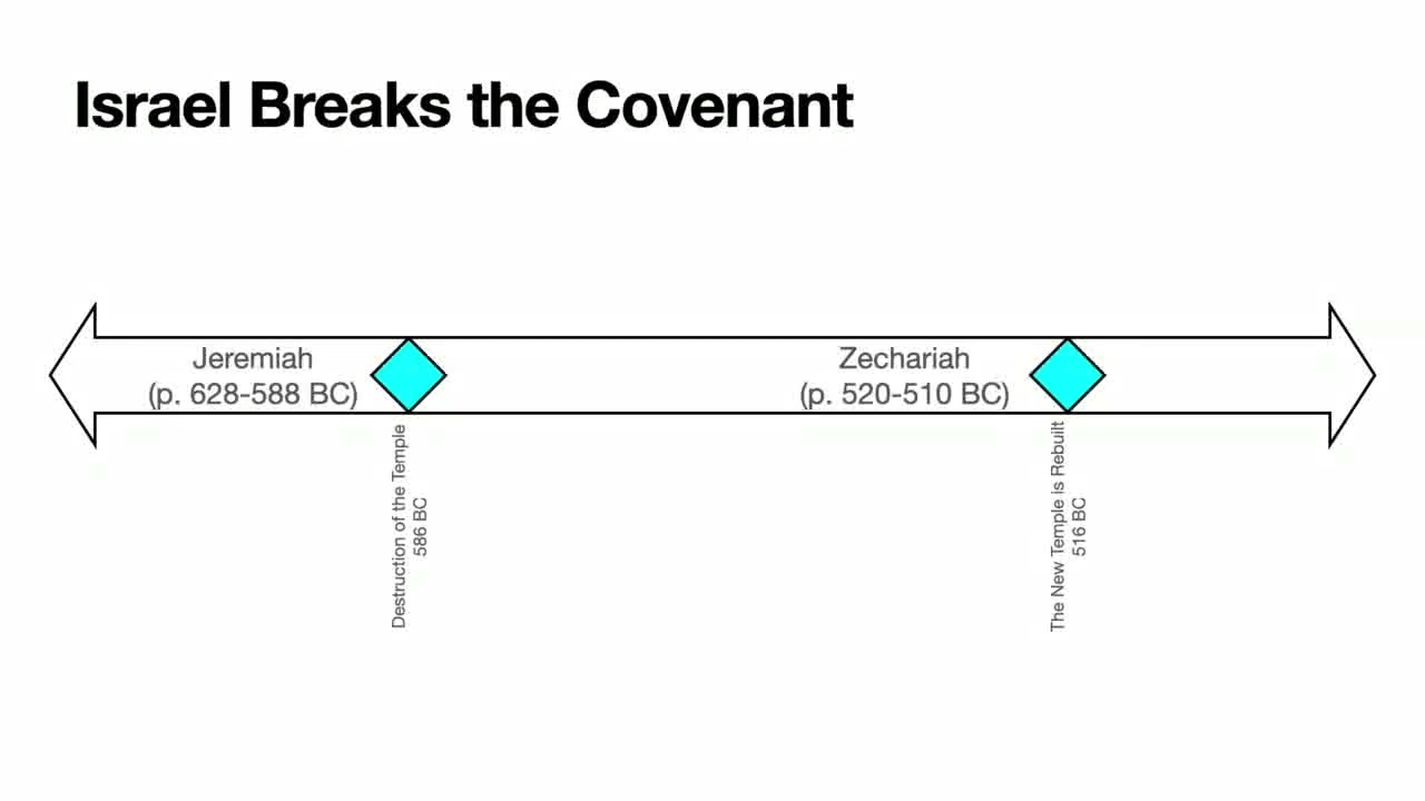 The End of the End Times Part 9 - Covenants
