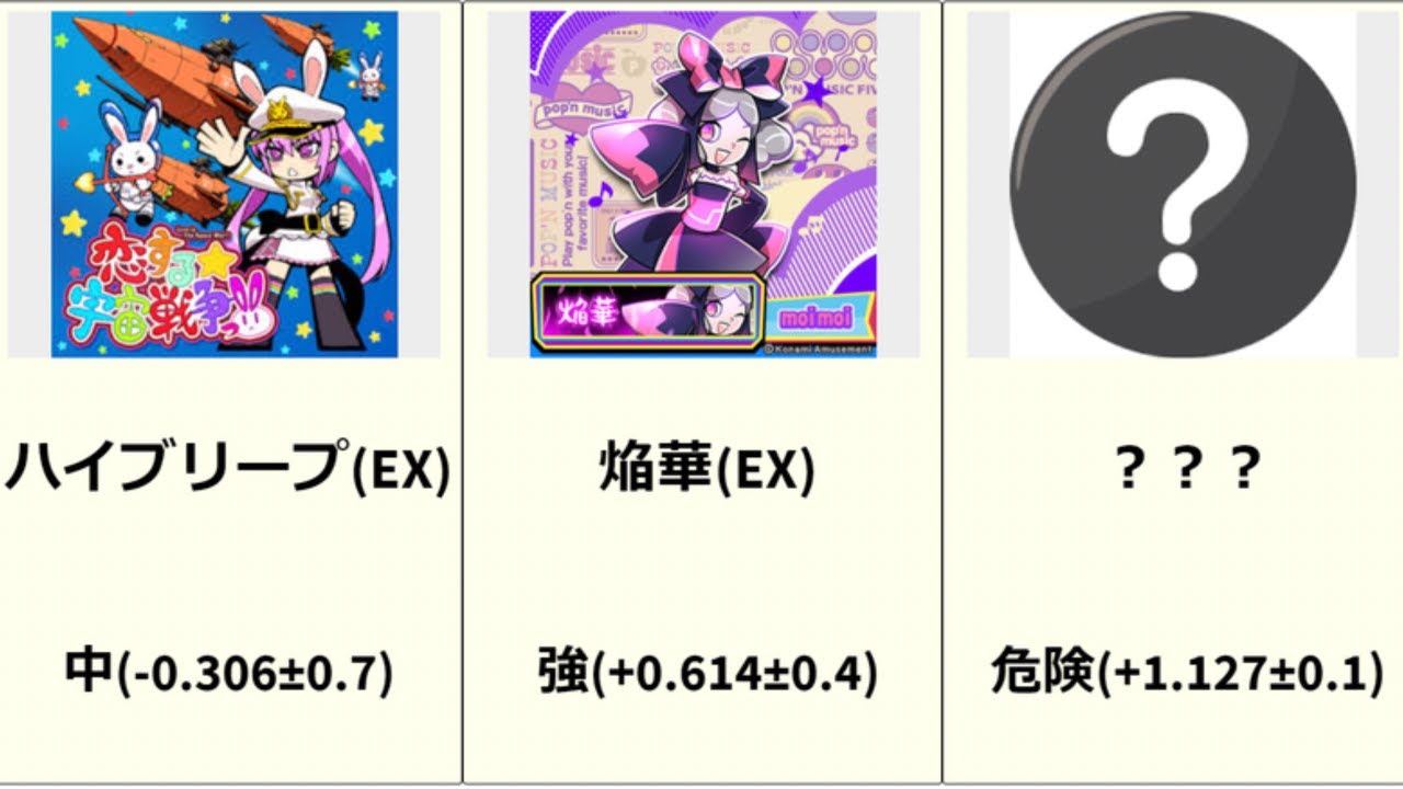 【全172曲】ポップンミュージック lv47 レベル別メドレー【曲解説つき】