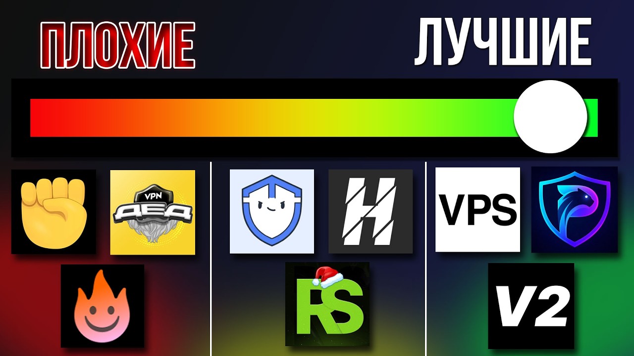 ВСЕ ОБХОДЫ и ВПН-ы для РОССИИ: что реально ЛУЧШЕ и ДЕШЕВЛЕ !?