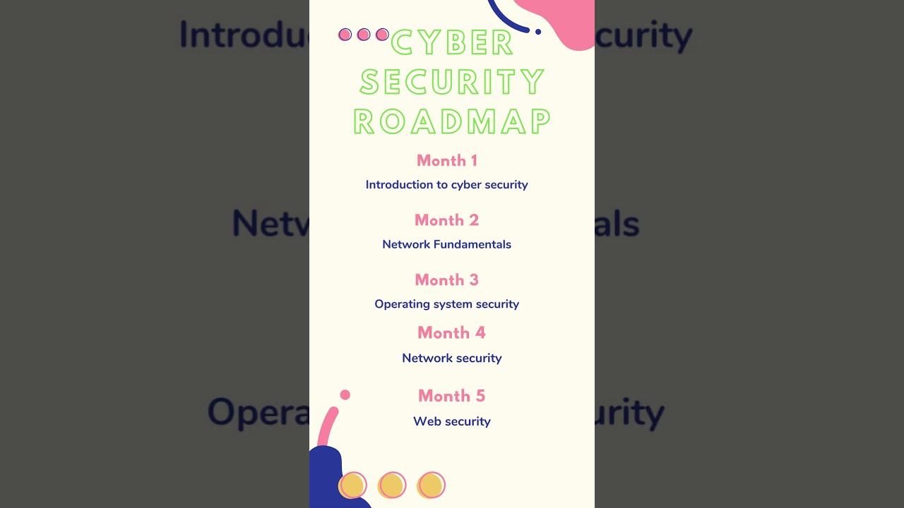cyber security roadmap 2024 #cybersecurity