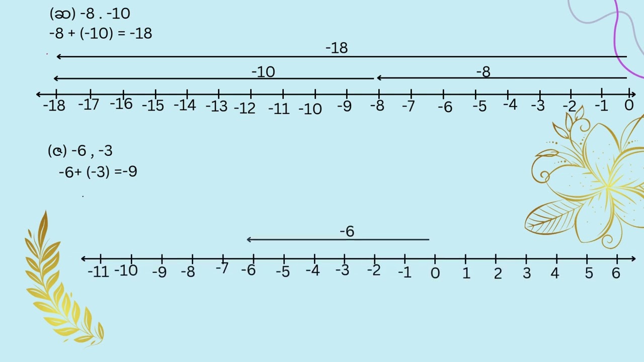 Grade 7 Maths 1 အခန်း ၁ လေ့ကျင့်ခန်း ၁.၄ နံပတ် ၁၊၂  #သင်ယူလေ့လာသင်္ချာဘာသာ