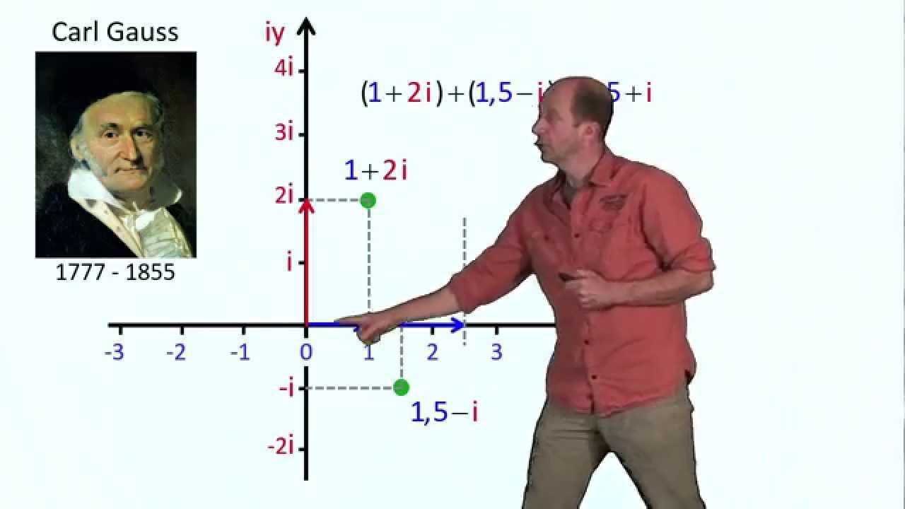 Représentation géométrique des nombres complexes