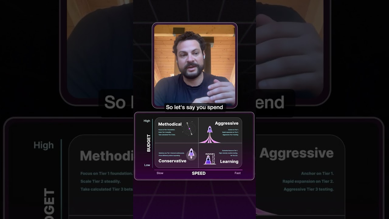 Hai speso 1 milione di dollari per i tuoi annunci... e adesso?