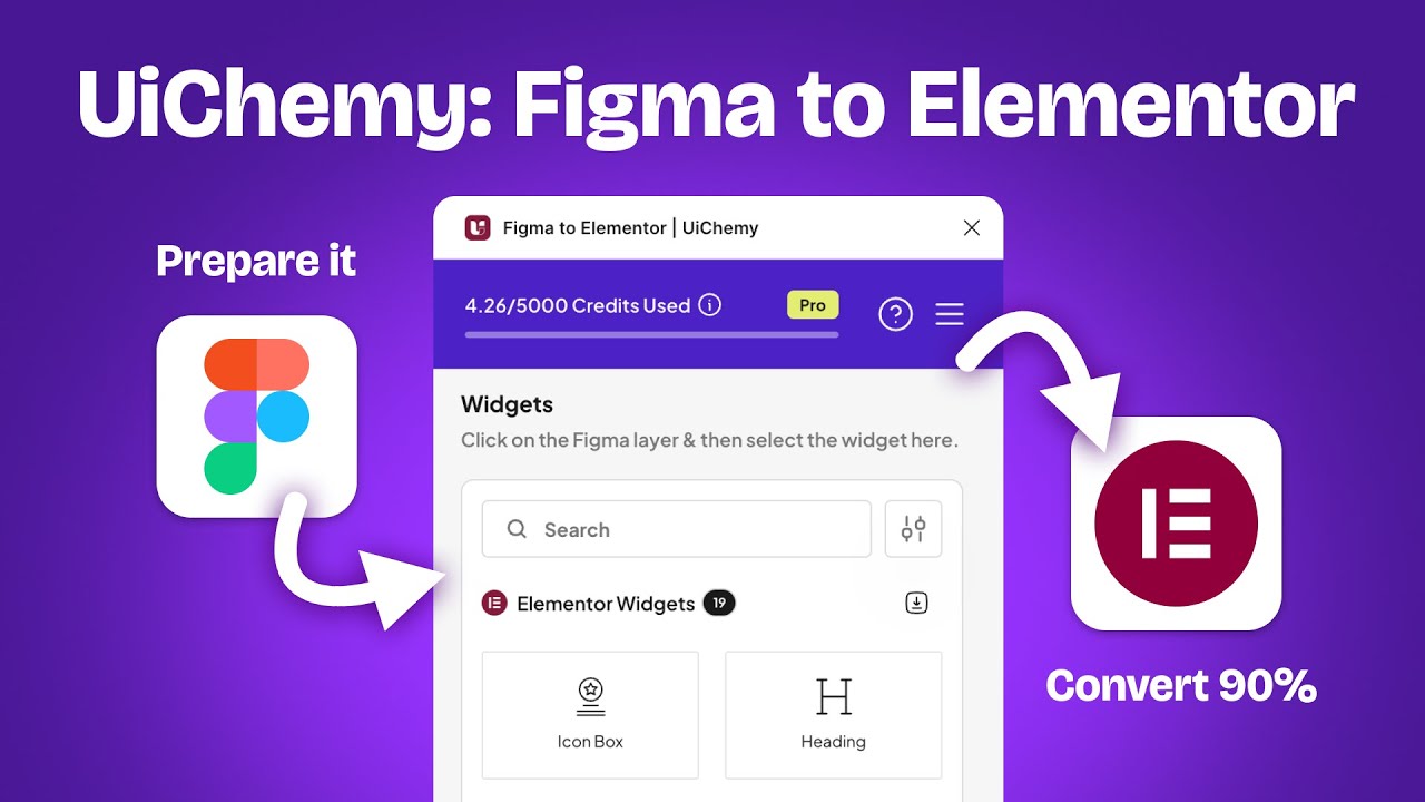 Конвертер Figma в Elementor: UiChemy (урок)