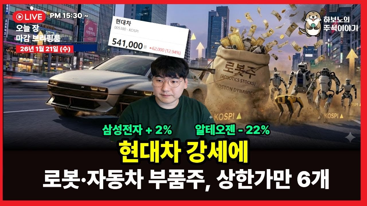 [마감시황] 반도체 스팟가격 유지. 현대차 테슬라와의 경쟁! 반전된 시장!