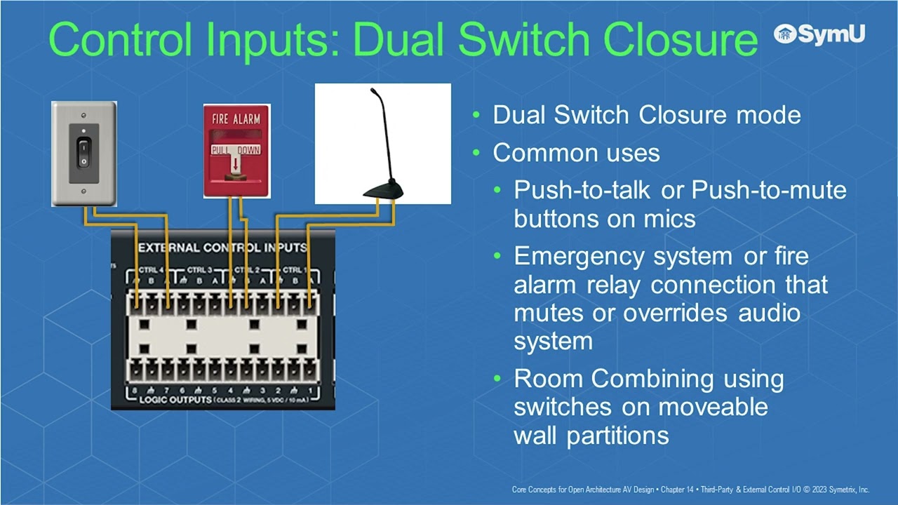 Core Concepts for Open Architecture AV Design: Ch. 14 - Third-Party