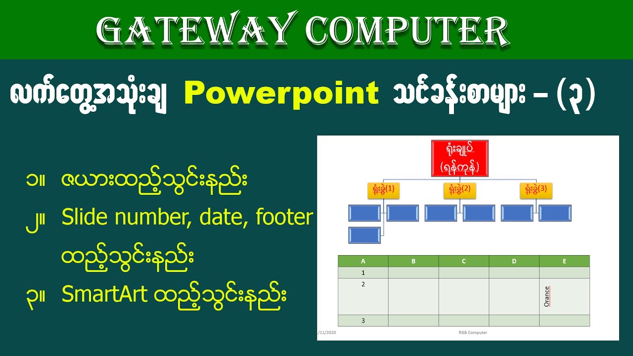 (3) လက်တွေ့အသုံးချ Powerpoint သင်ခန်းစာ - 3
