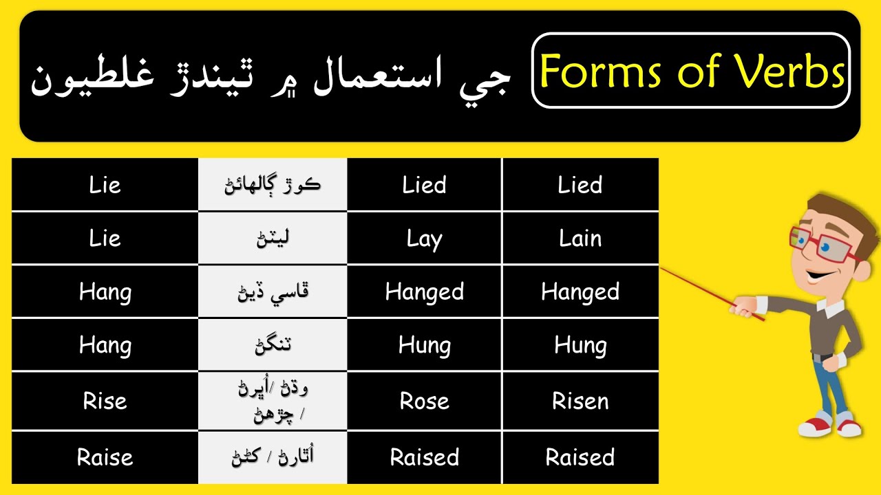 Errors in the use of Forms of Verbs | Common Verb Errors | English in Sindhi