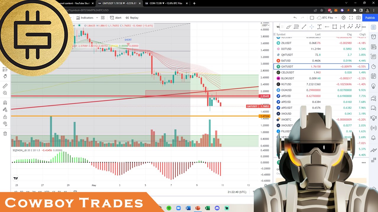 Green Metaverse Token GMT (STEPN) - Crypto Technical Analysis and Price Prediction