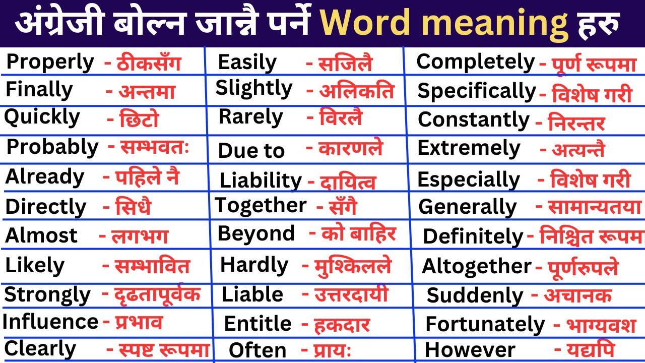 Word Meaning Practice l अंग्रेजी बोल्दा प्रयोग हुने महत्त्वपूर्ण अंग्रेजी शब्दहरू l Learning English