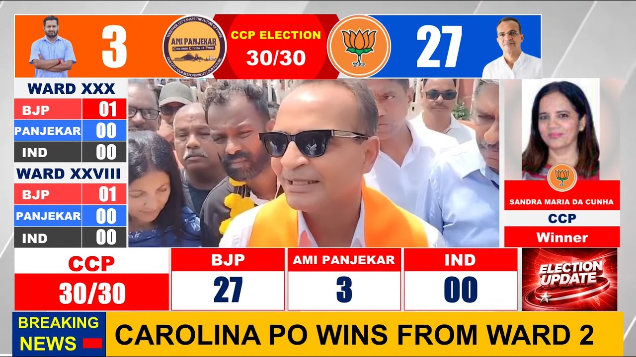 CCP ELECTION RESULTS 2026 | PANJIM | 13 MARCH 2026