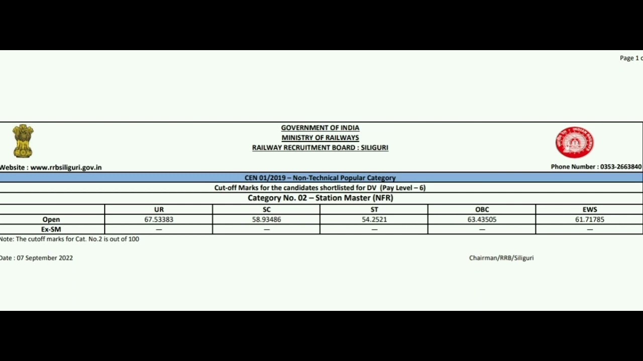 RRB NTPC FINAL RESULT STATION MASTER 2022 CUT OFF SILIGURI BOARD