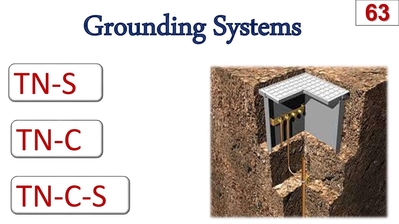 Grounding Systems ( طرق التأريض فى المنشأت )